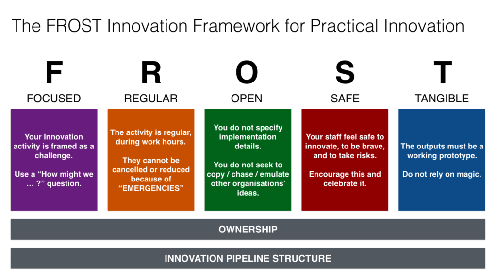 FROST Innovation Framework for self-help innovation - Overview